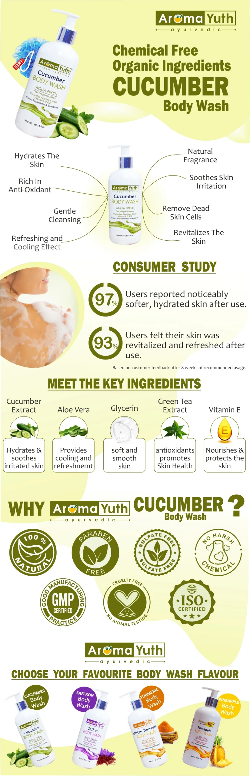 Aromatyuth Cucumber body wash