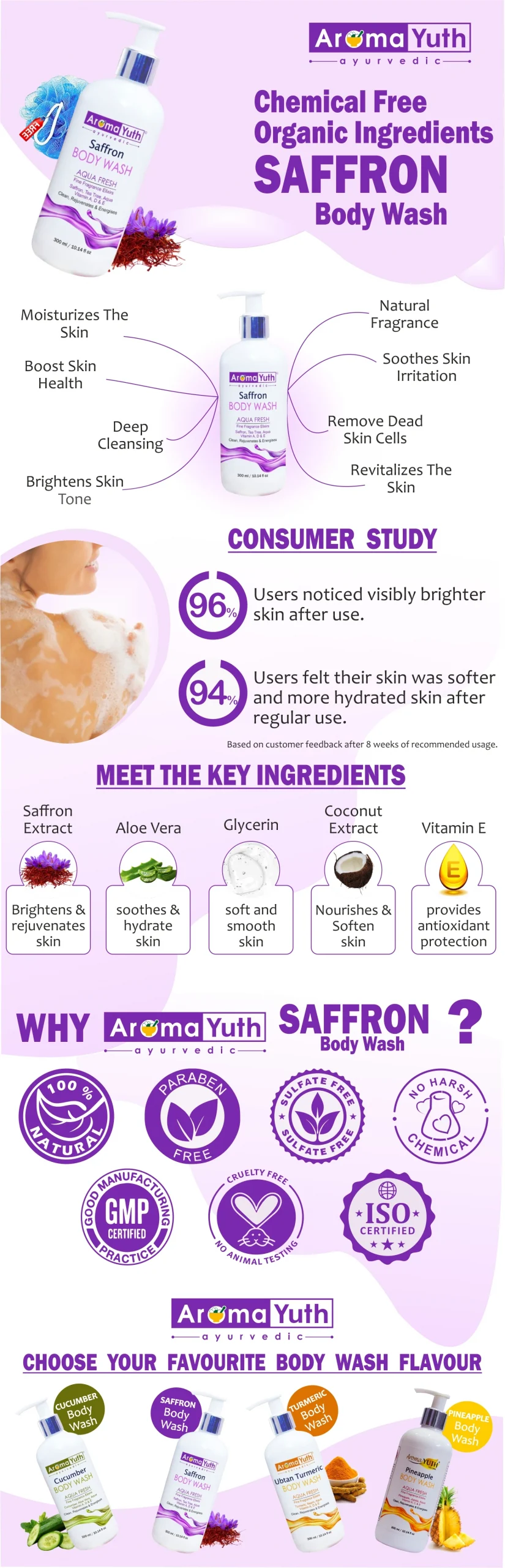 Aromatyuth Saffron body wash