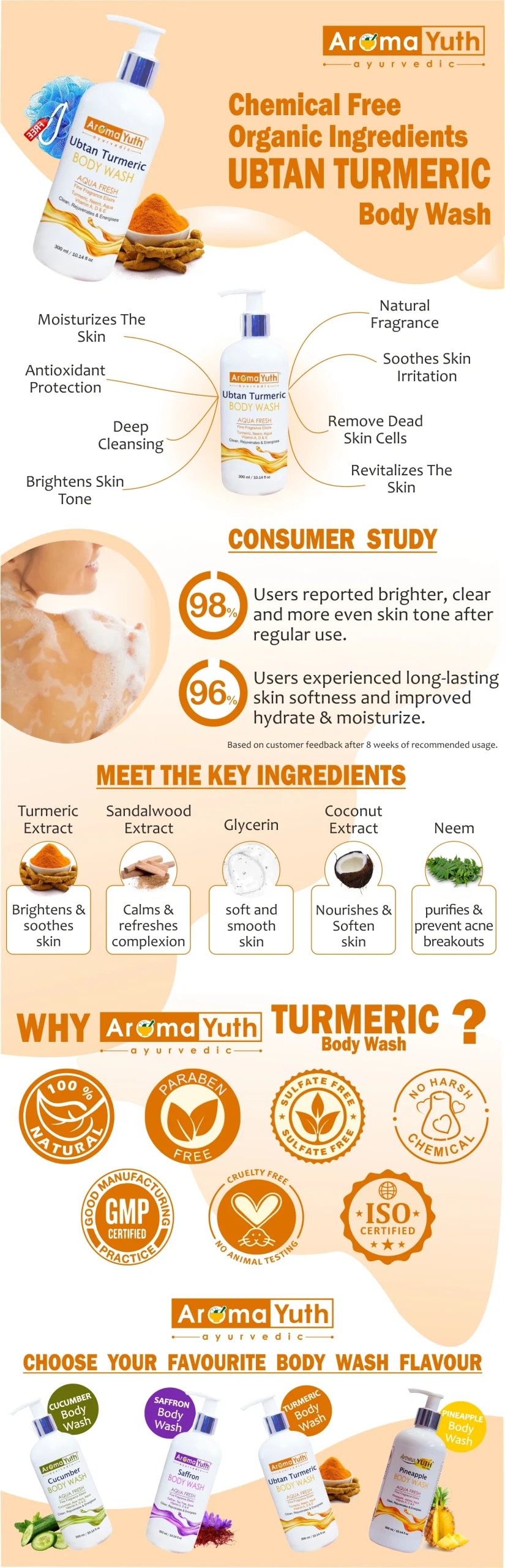 Aromatyuth turmeric body wash