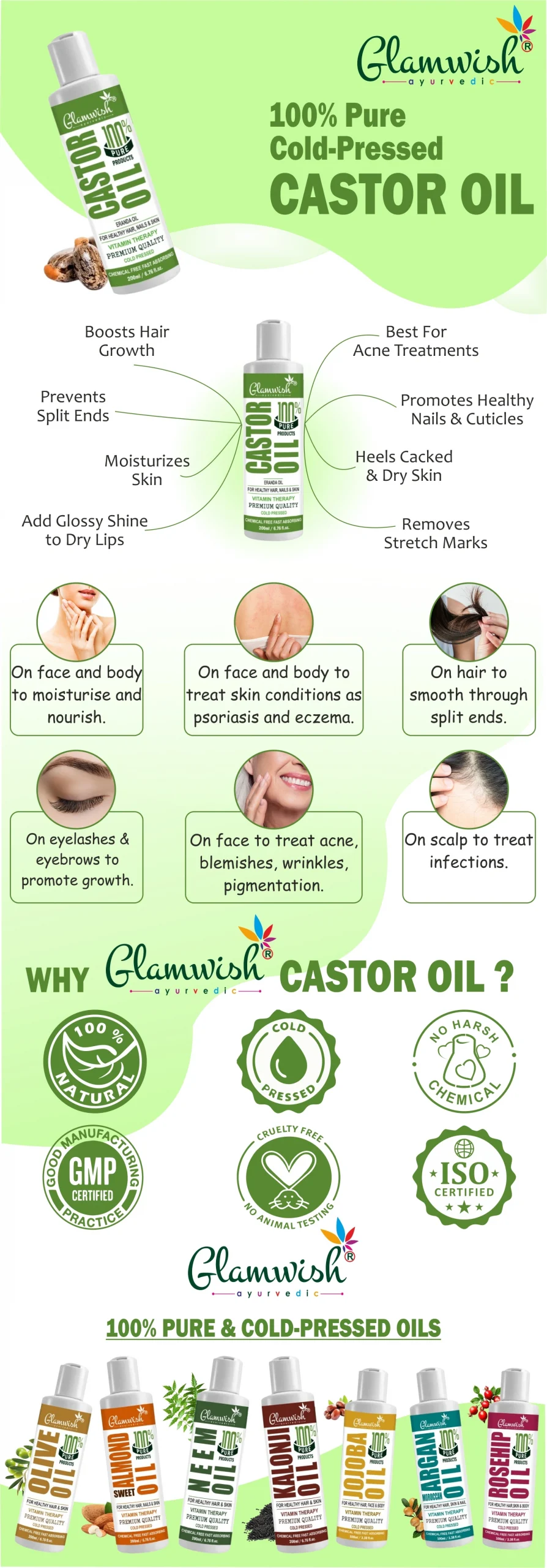 Castor oil