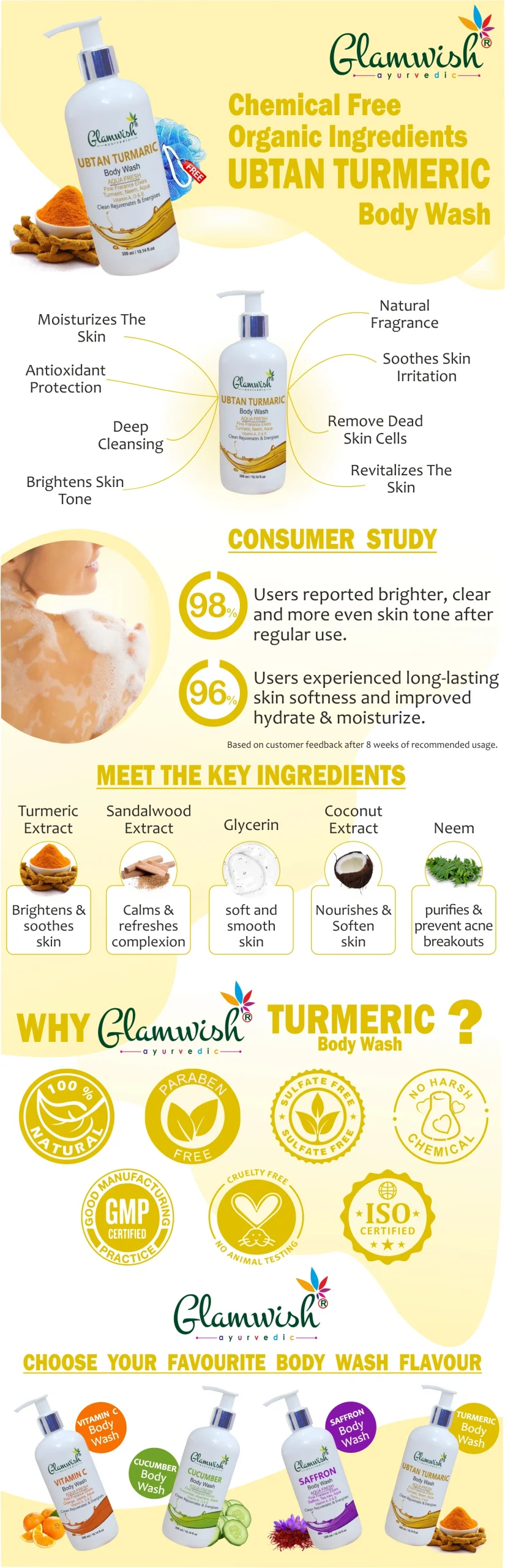turmeric body wash