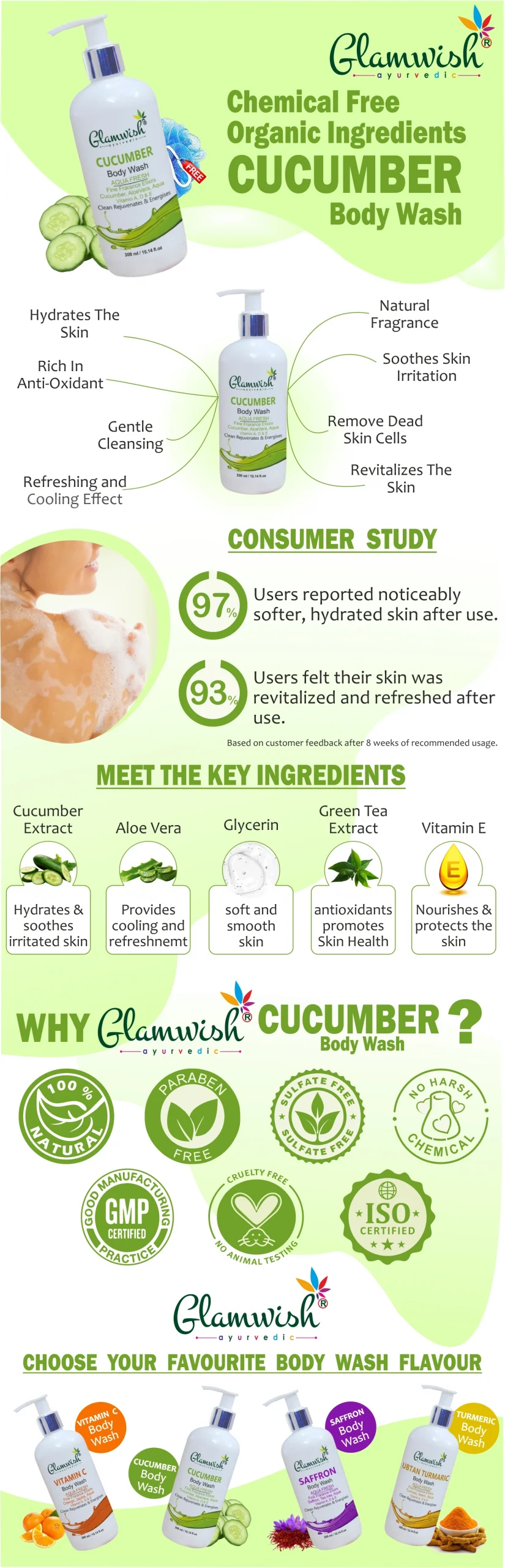 cucumber body wash