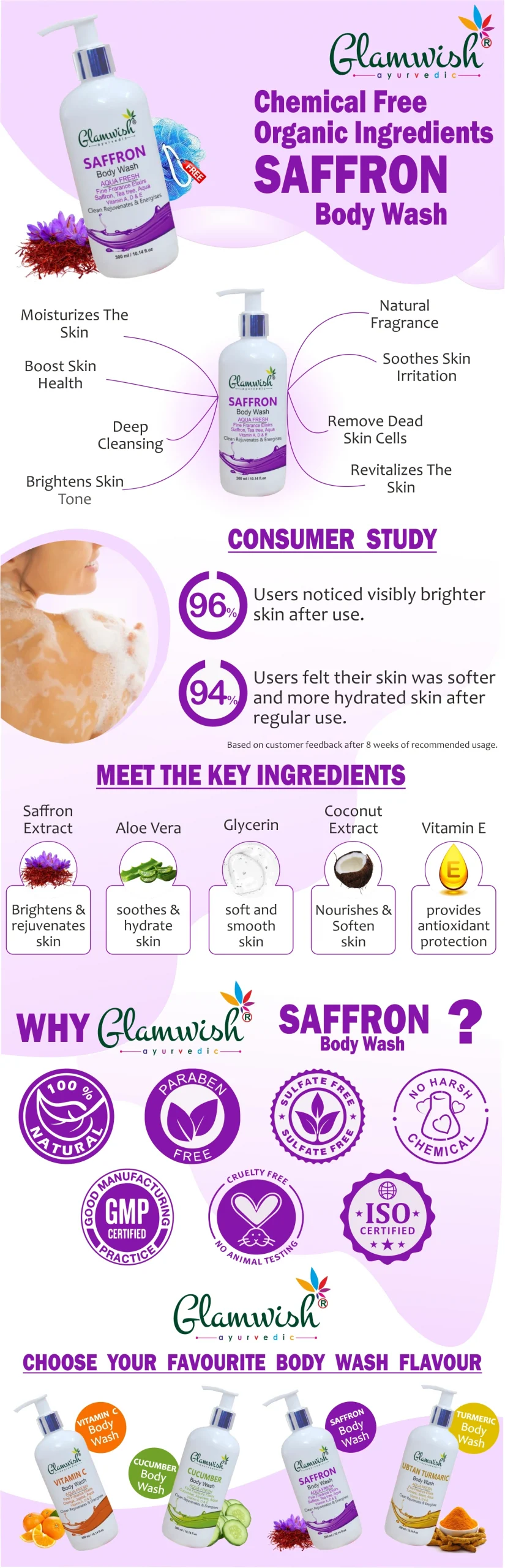 saffron body wash