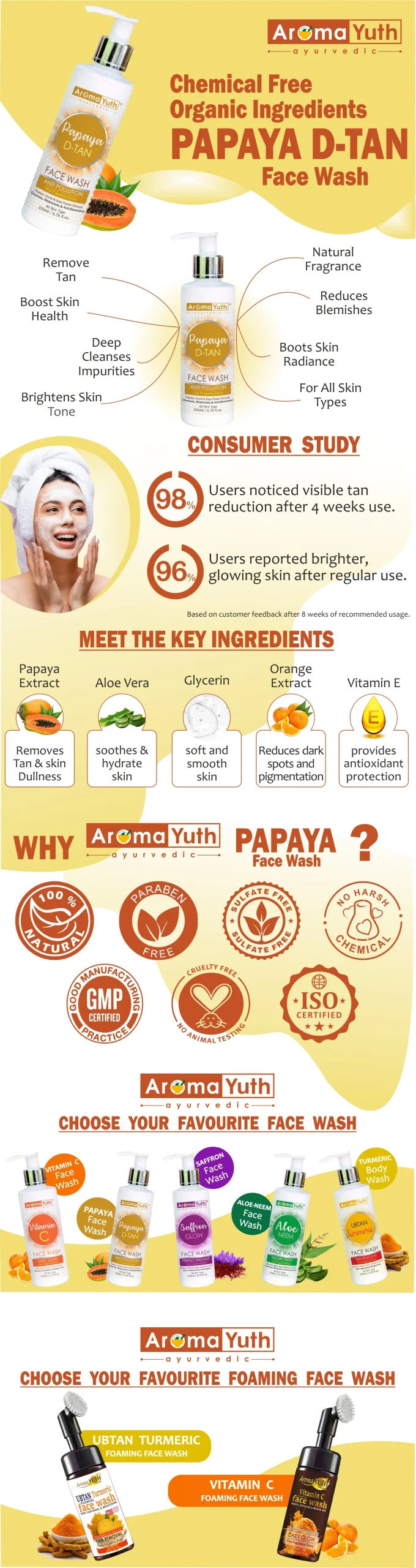 Aromayuth Papaya Face Wash