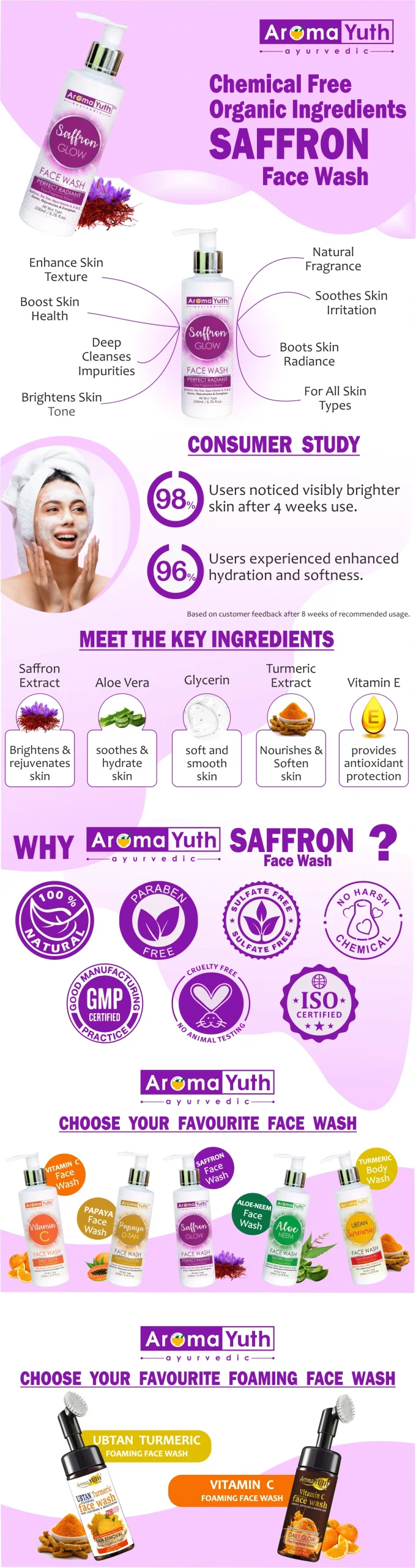 Aromayuth Saffron Face Wash